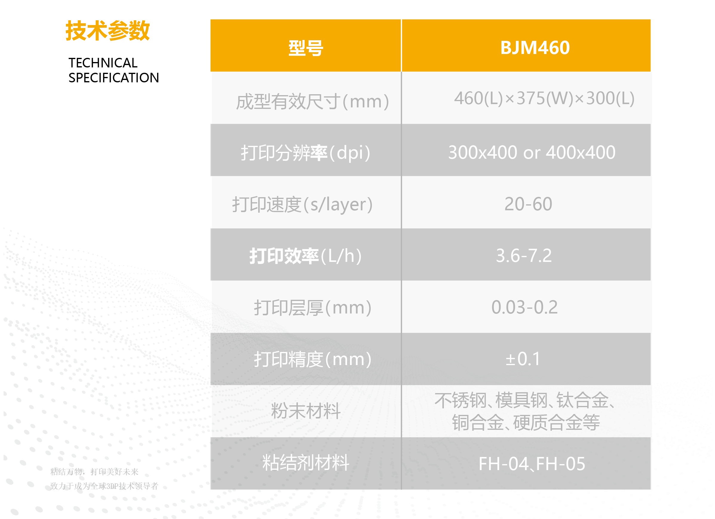 金屬460參數(shù)(1) 金屬460參數(shù)(1)